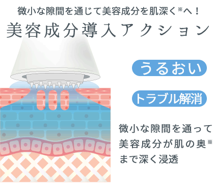美容施術による肌へのアプローチイメージ